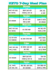 Meal Plan in Ketogenic Diet